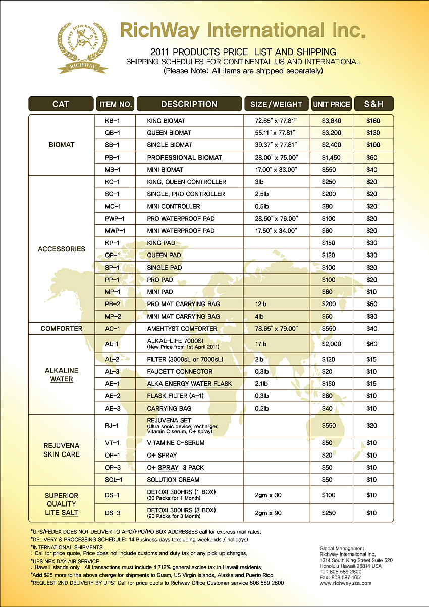 Richway Price List 2011 A
