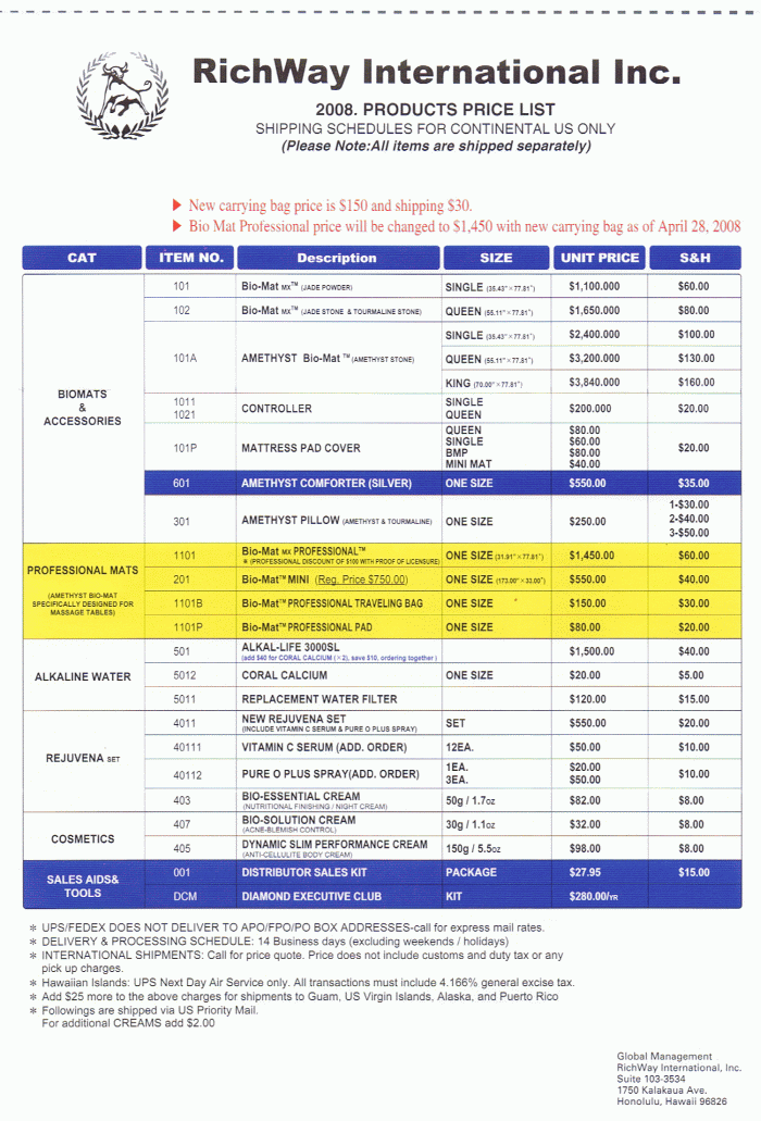 Richway Prices