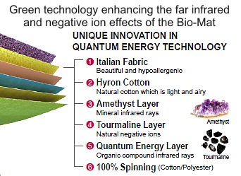 comforter quantum energy layers mats bio ca consists
