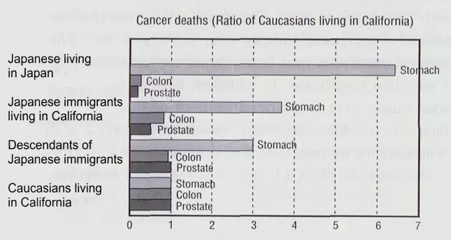 Cancer deaths