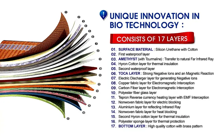 BioMat Layers