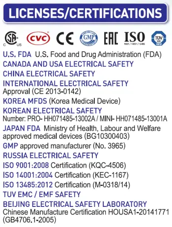 Bio Belt Certifications