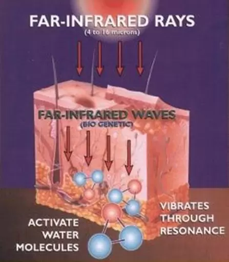 Infrared Raises Body Temperature