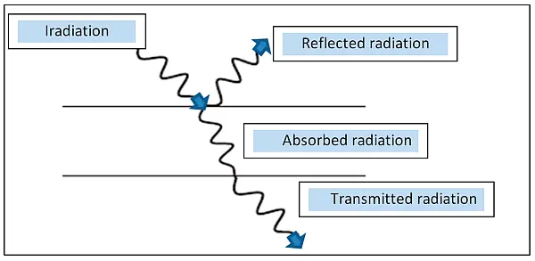 Transmissivity