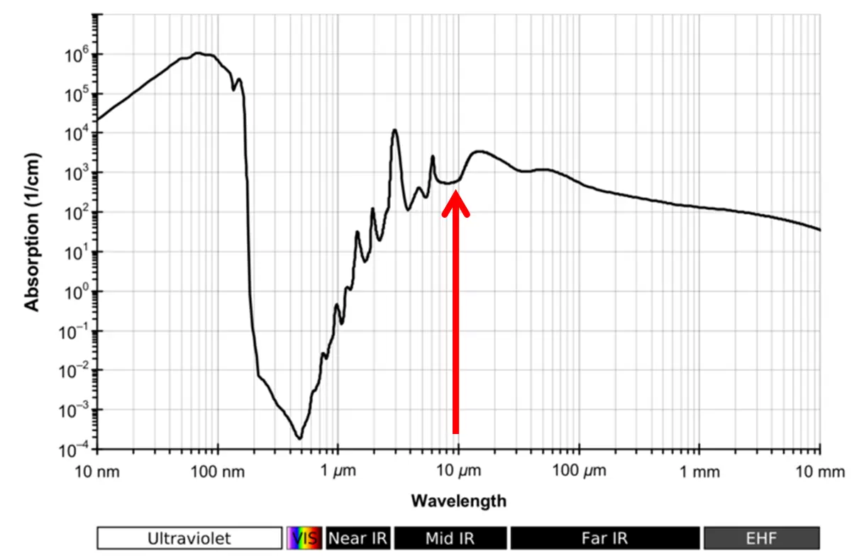 Absorption Spectrum Of Water