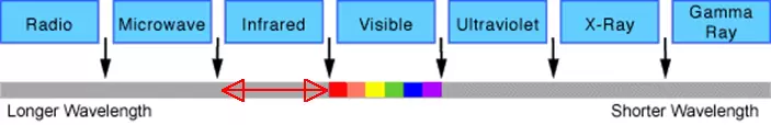 Infrared Spectrum