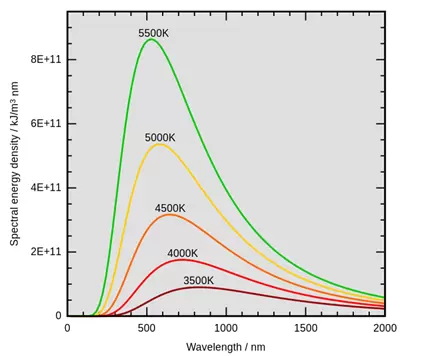 Lambda Max Curve