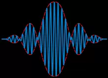 Modulated Wave Pattern