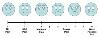 Pain Scale