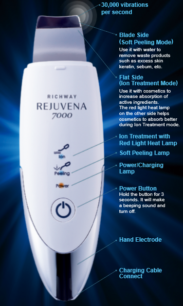 Rejuvena Machine With Points