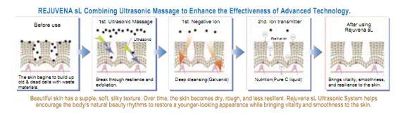 Rejuvena Process